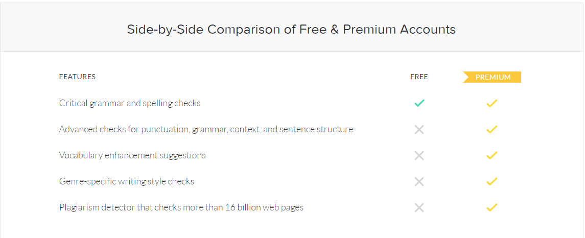 Not known Factual Statements About New Customer Coupon Grammarly 